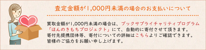 寄付について